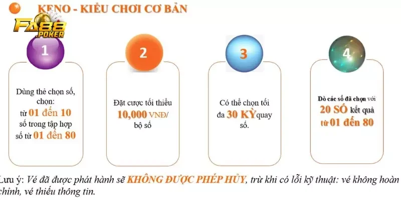 cách chọn số keno FA88 hiệu quả