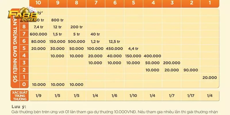 soi cầu keno FA88 miễn phí